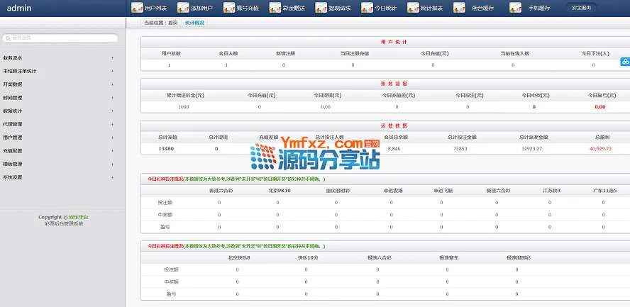 腾发GJCP平台完整版源码分享,盘口玩法平台,三端齐全