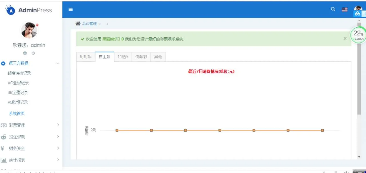 盛世YL源码ThinkPHP5开发+WAP手机端+安装视频教程